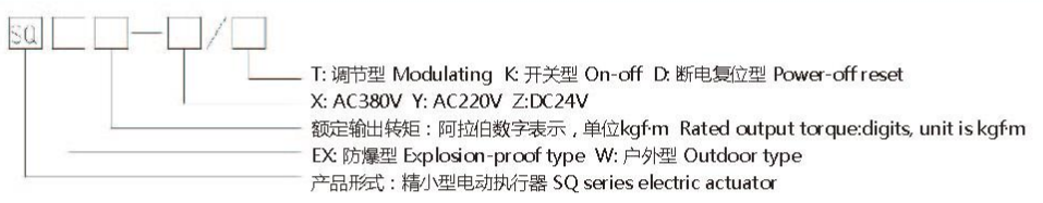 SQ精小型草莓视频下载APP執行器型號表示方式