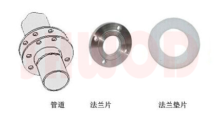 草莓视频下载APP法蘭配件放置順序