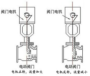 草莓视频下载APP閥門電機轉動原理圖