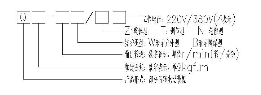 帶底座角行程草莓视频下载APP執行器型號表示方式